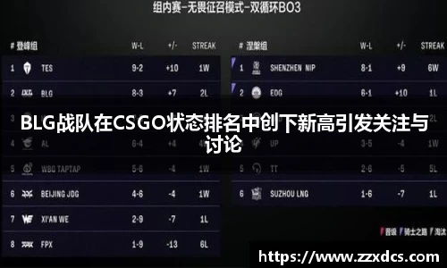 BLG战队在CSGO状态排名中创下新高引发关注与讨论